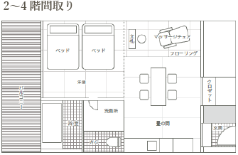 スタンダードフロア