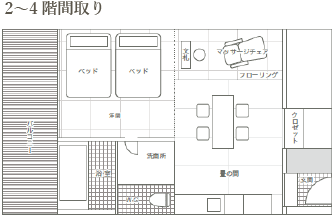 和洋室フロア